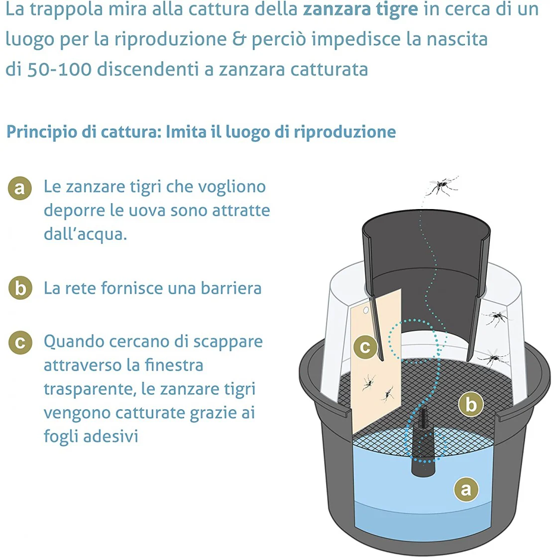 Kit 2 trappole BG-GAT con 10 ricariche Biogents - Image 4