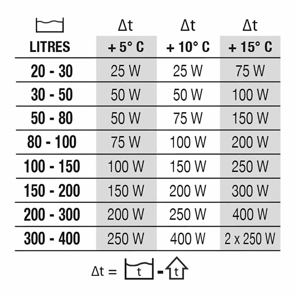 Riscaldatore per acquari Newa Therm 150W - Image 2