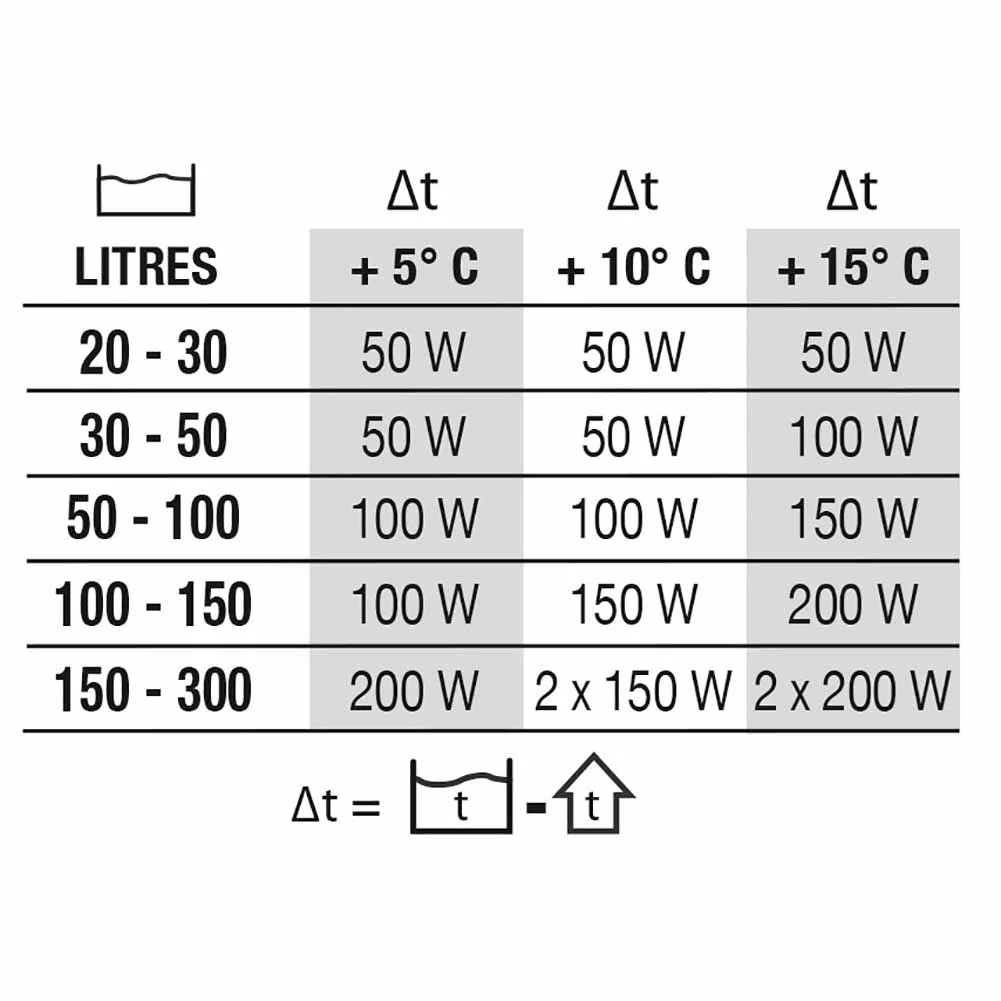 Riscaldatore per acquari Newa Therm Preset 100W - Image 3